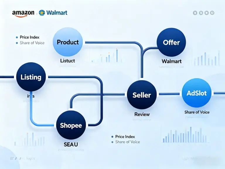 一套API打通多平台的数据管道｜Multi-Platform Data Collection API Pipeline
