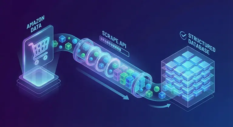 Illustration of data extraction using Amazon Scraping API