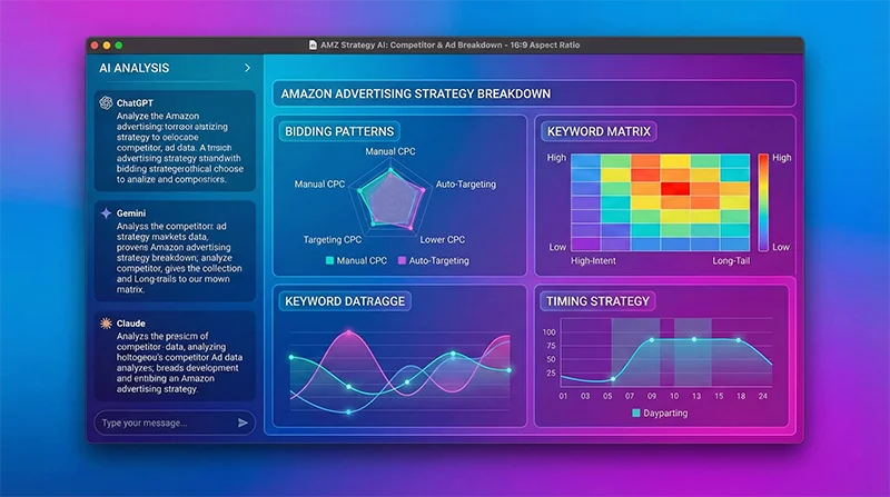 使用ChatGPT等AI工具快速拆解竞品SP广告投放架构实现 AI 广告分析
