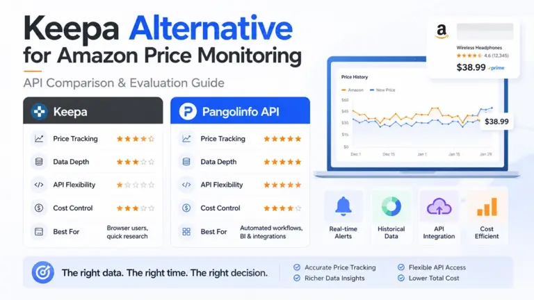 Keepa alternative for Amazon price monitoring, comparing Keepa and Pangolinfo API for price tracking, data depth, API flexibility, and cost control