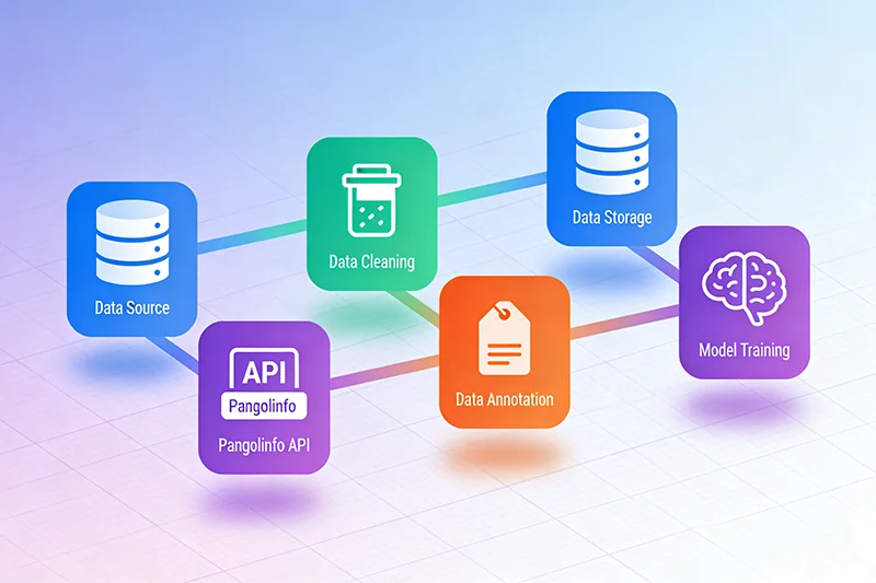 High-Quality Training Data for AI Agents: Pangolin's E-commerce AI Solutions 1 AI Agent%E6%95%B0%E6%8D%AEPipeline%EF%BC%9A6%E6%AD%A5%E6%9E%84%E5%BB%BA%E9%AB%98%E8%B4%A8%E9%87%8F%E8%AE%AD%E7%BB%83%E6%95%B0%E6%8D%AE%E9%9B%86