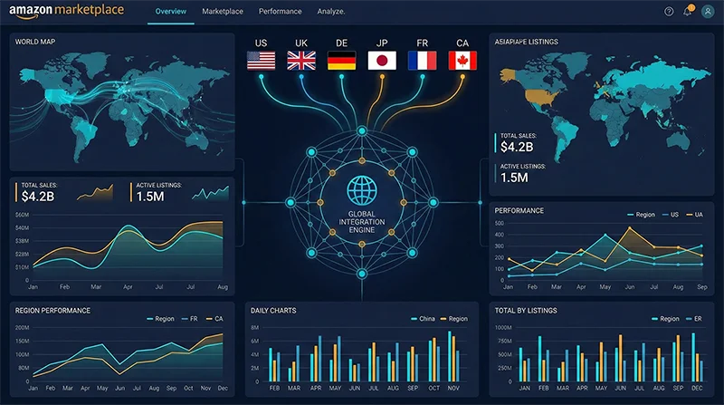 亚马逊多站点数据分析:美国、欧洲、日本站点数据互通架构示意图