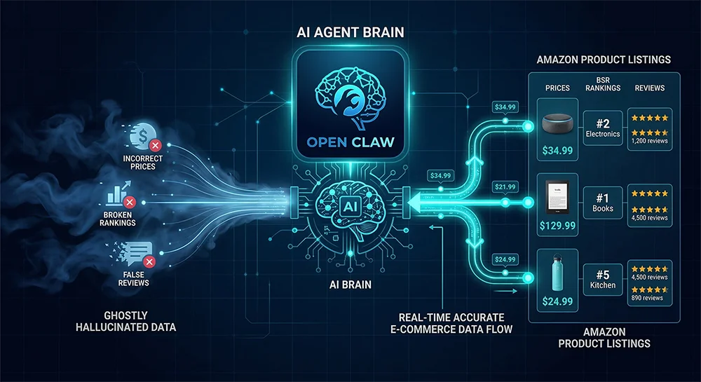 Open Claw 接入实时亚马逊数据,消除大模型幻觉的 RAG 架构示意图
