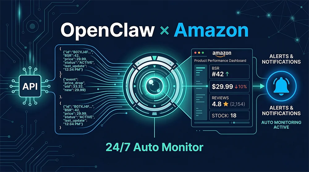 OpenClaw 亚马逊竞品监控系统架构图,展示 AI Agent 通过 Scraper API 实时获取亚马逊 BSR 排名和价格数据