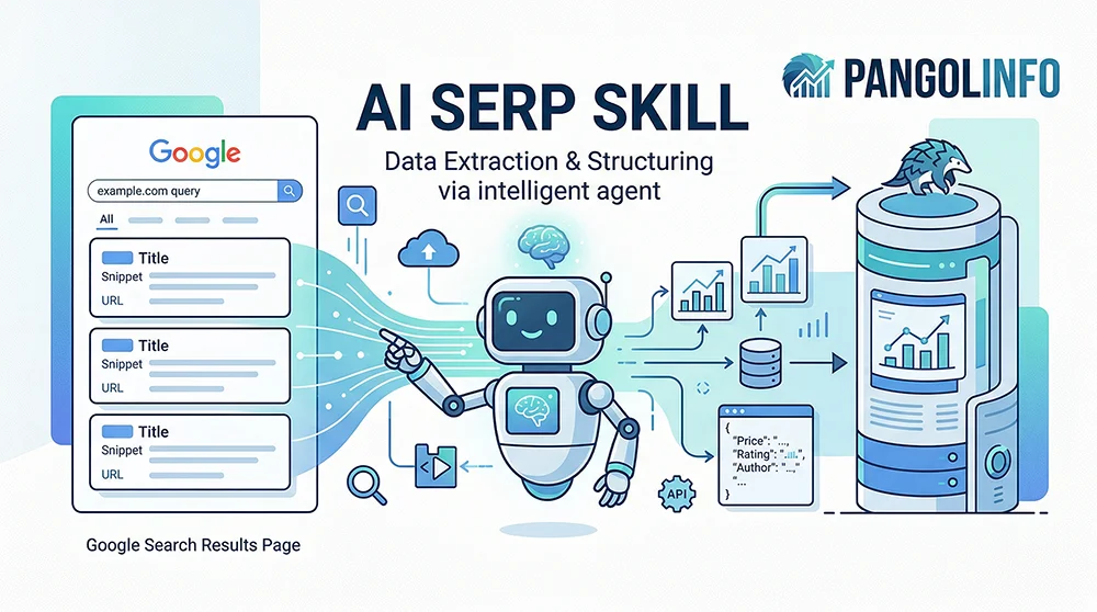 Pangolinfo AI SERP Skill 多种安装方式与使用指南