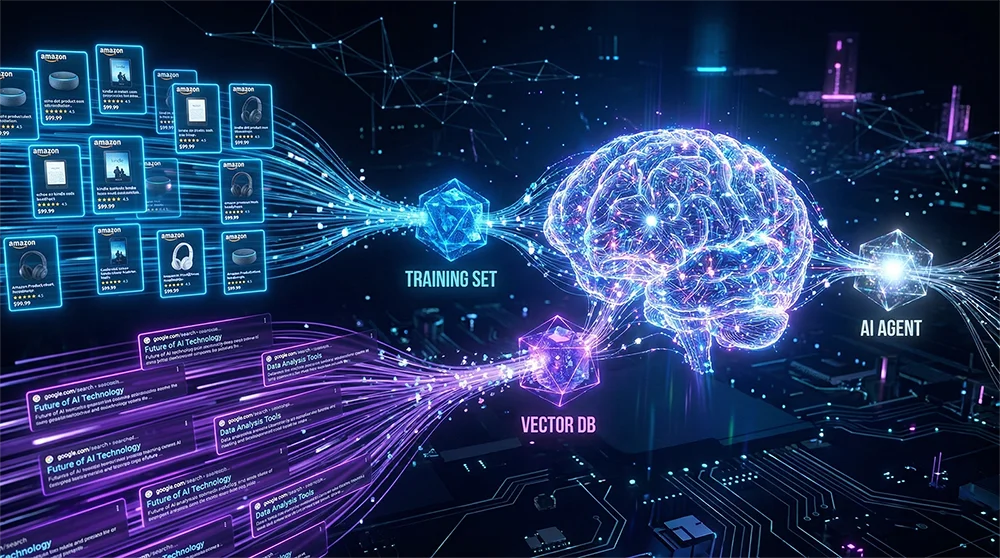 AI训练数据采集:Amazon与Google数据驱动AI Agent AI训练数据采集流程图:Amazon商品数据与Google AI Overview数据流入AI Agent训练管道