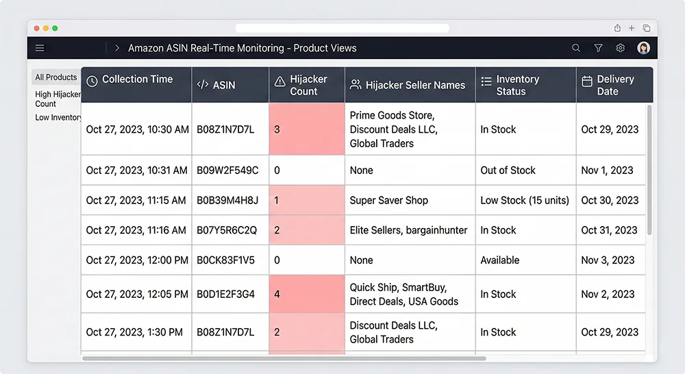 AMZ Data Tracker Hijacker Monitoring History - Multi-Period Data View Amazon hijacker monitoring historical data - AMZ Data Tracker tracking BuyBox ownership and hijacker changes over time