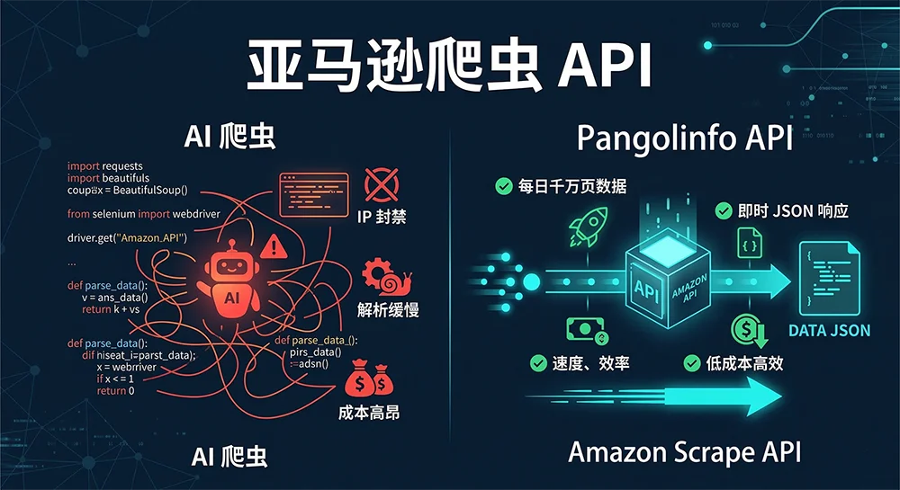 亚马逊爬虫 API对比AI爬虫——Pangolinfo商业API在规模化采集中的优势