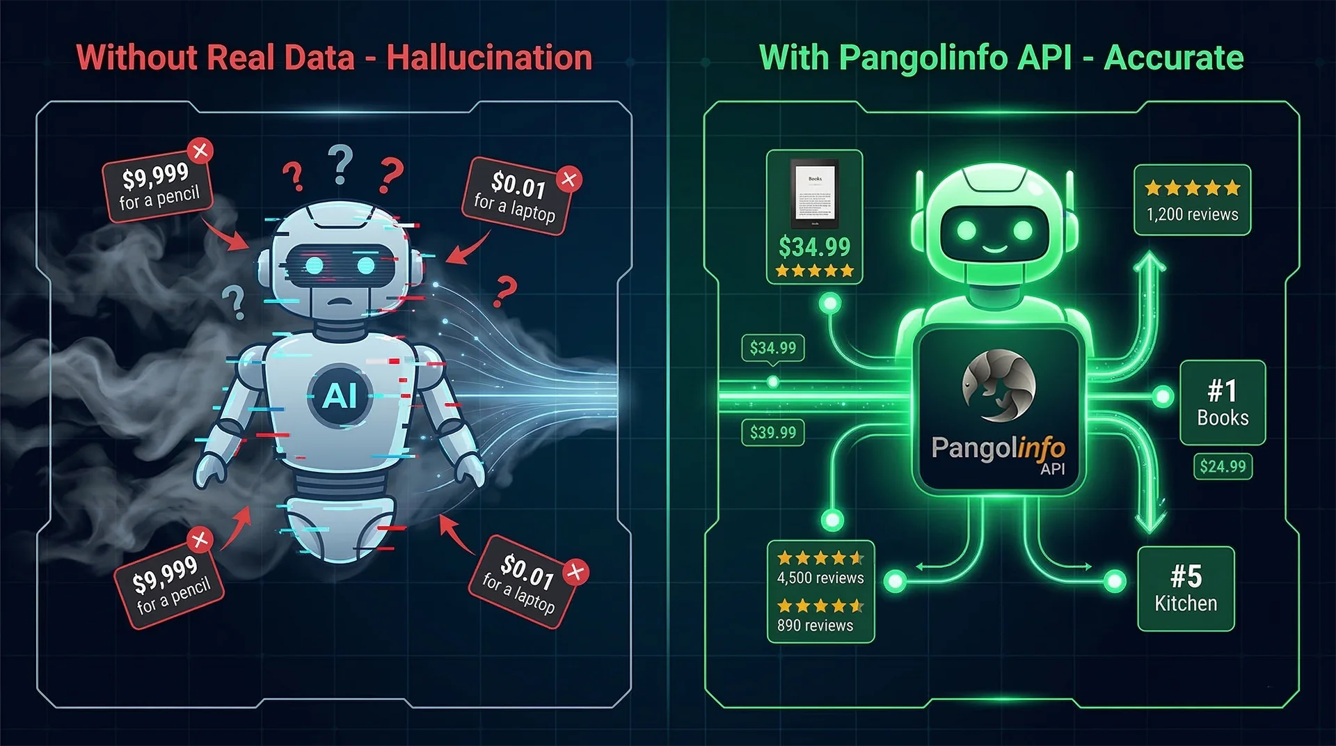 Open Claw AI agent connected to real-time Amazon data via Pangolinfo Scrape API to eliminate LLM hallucinations-Open Claw real-time Amazon data integration
