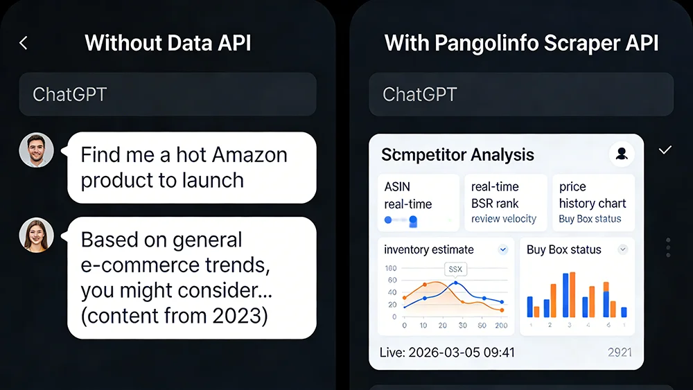 接入 Pangolinfo API 后 OpenClaw 的实际输出对比 OpenClaw 接入数据 API 前后输出对比:从模糊废话到实时亚马逊竞品分析卡片
