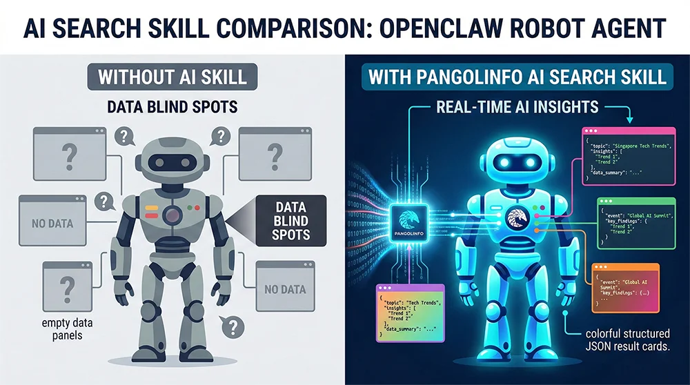 有无 OpenClaw AI搜索技能的数据能力对比 启用 OpenClaw AI搜索技能前后对比:从数据盲区到实时 AI Mode 搜索洞察