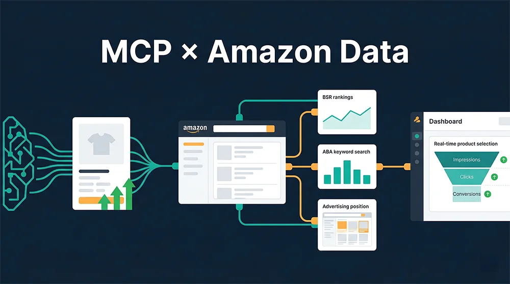 亚马逊MCP数据运营架构图——MCP协议与Agent Skill的协同模型，Pangolinfo数据供给层