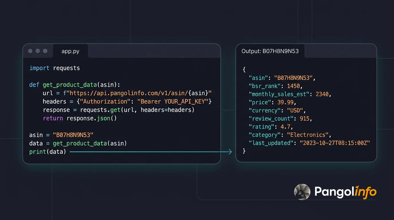 Pangolinfo API 批量查询亚马逊ASIN销量数据 Python 示例输出 Python代码通过Pangolinfo API批量查询亚马逊ASIN销量数据的运行结果示例
