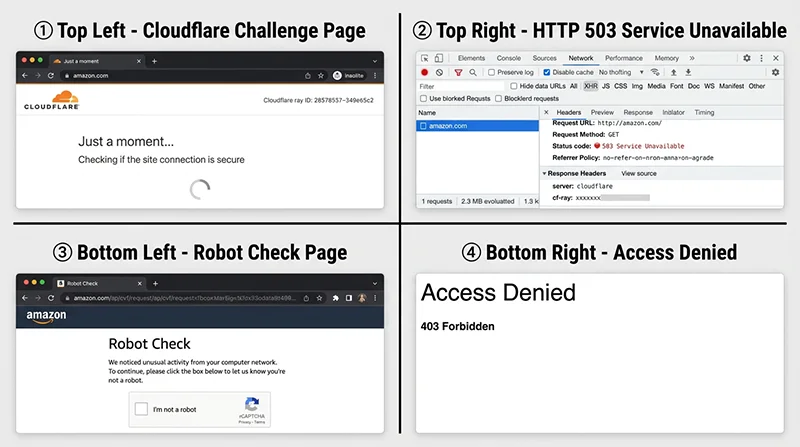 Node.js 无头浏览器绕过 Cloudflare 获取亚马逊商品数据实战(2026) 4 亚马逊反爬四种响应类型对比:Cloudflare JS挑战、503被拦截、机器人检测页、403访问拒绝