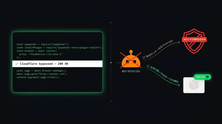 alt="Node.js 无头浏览器绕过 Cloudflare 采集亚马逊商品数据：住宅代理 + Playwright Stealth 技术路线图