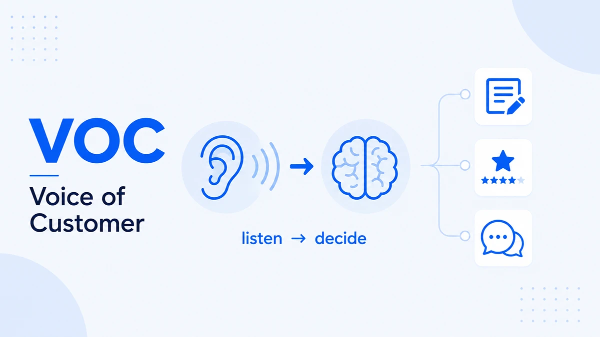 VOC 是什么意思：Voice of Customer（消费者之声）的缩写，指品牌在社媒、评价、客服里听到的真实用户声音