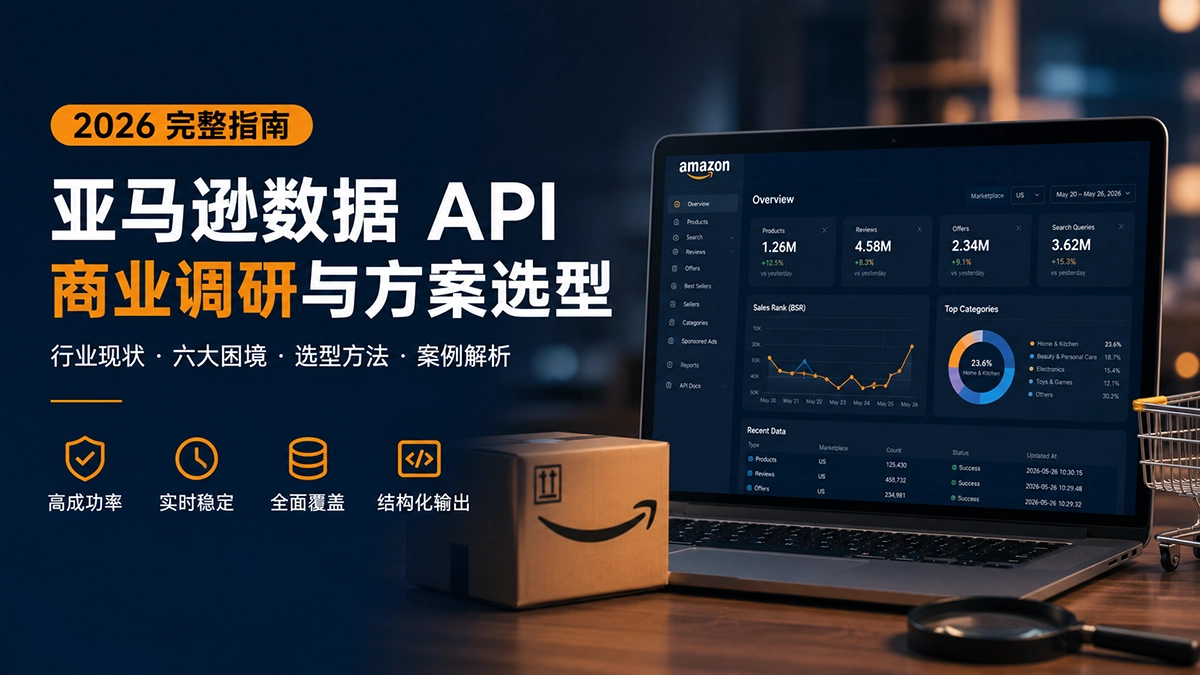亚马逊数据 API 架构图，展示公开商品页面被转换为结构化 JSON 字段