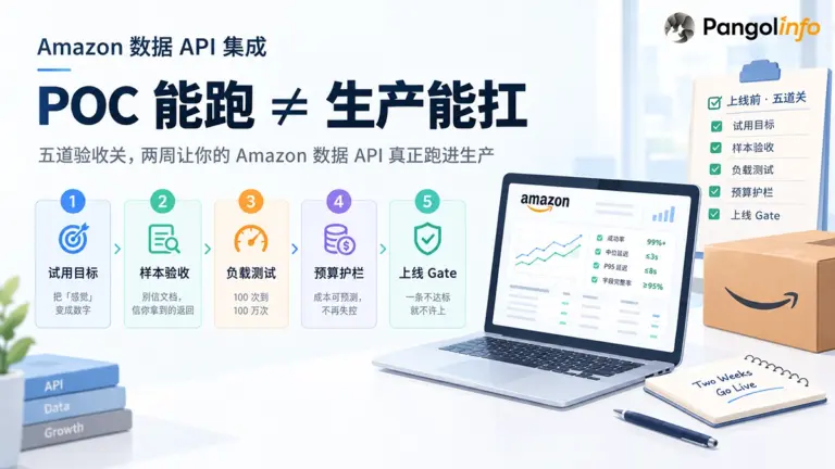 亚马逊数据 API 集成清单：上线前跑完 5 关，POC 通过只是第一关