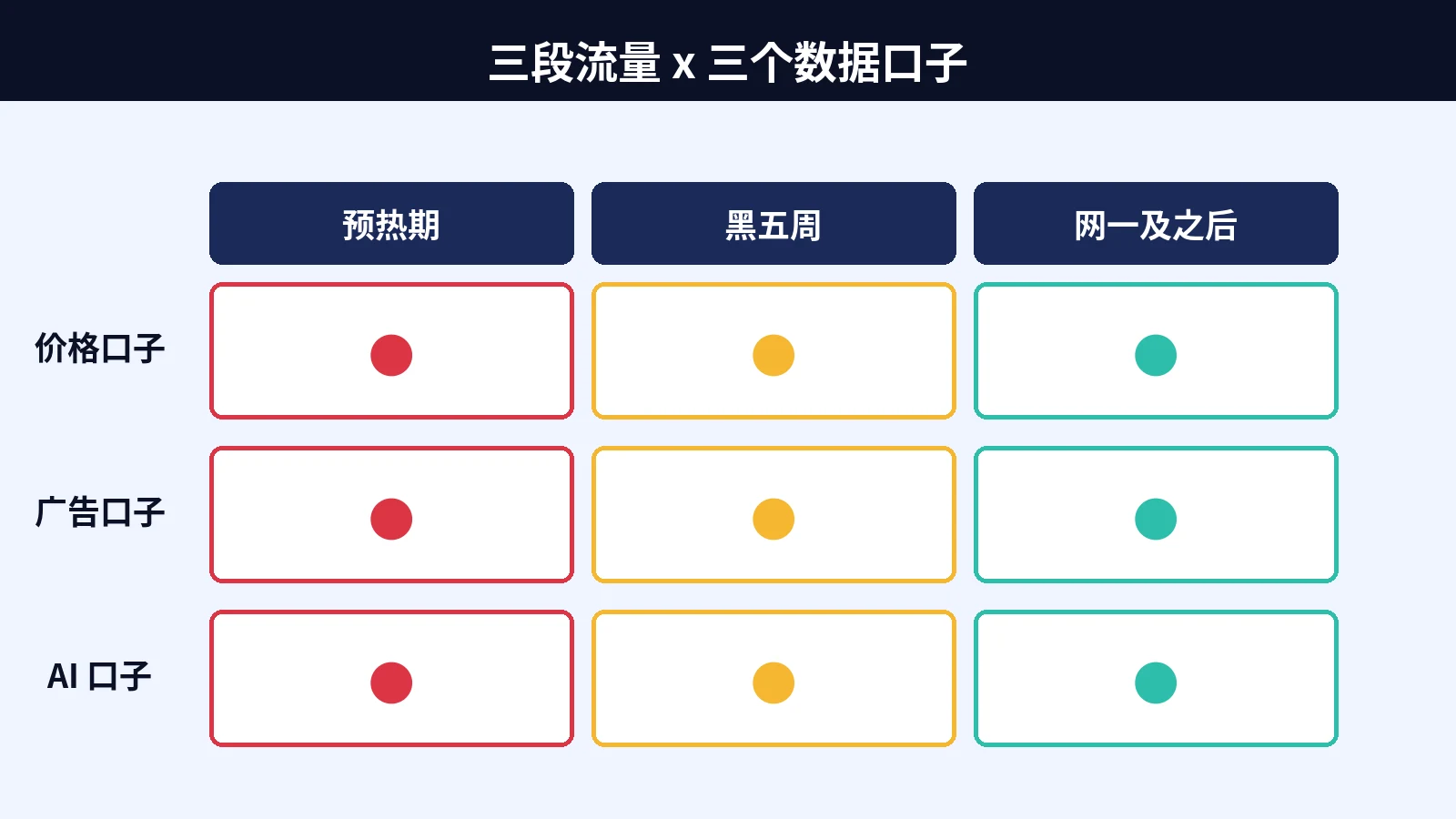 黑五倒计时 29 天:亚马逊卖家的大促数据作战图 3 三段流量 x 三个数据口子