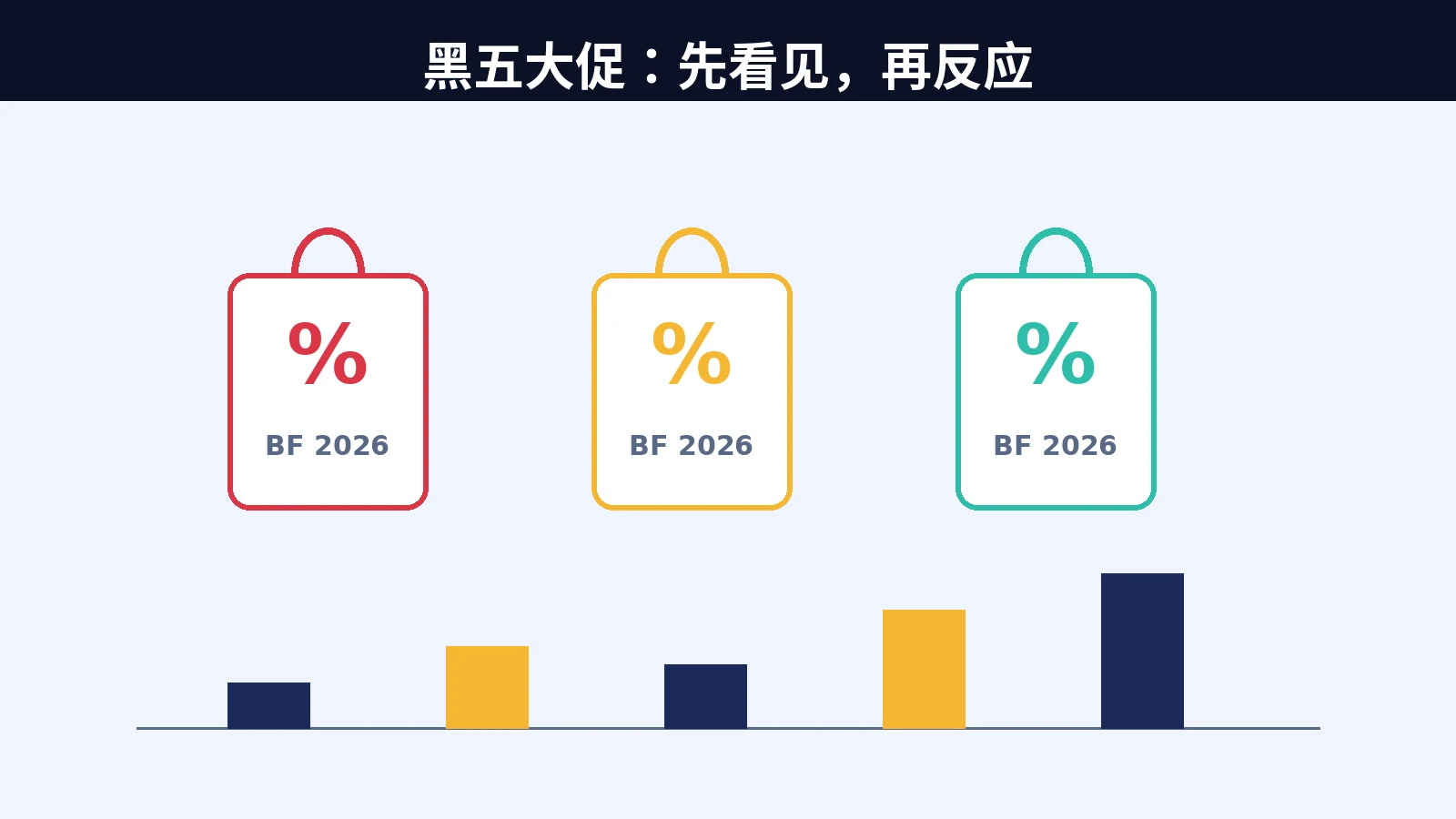 黑五倒计时 29 天:亚马逊卖家的大促数据作战图 2 黑五大促:先看见,再反应
