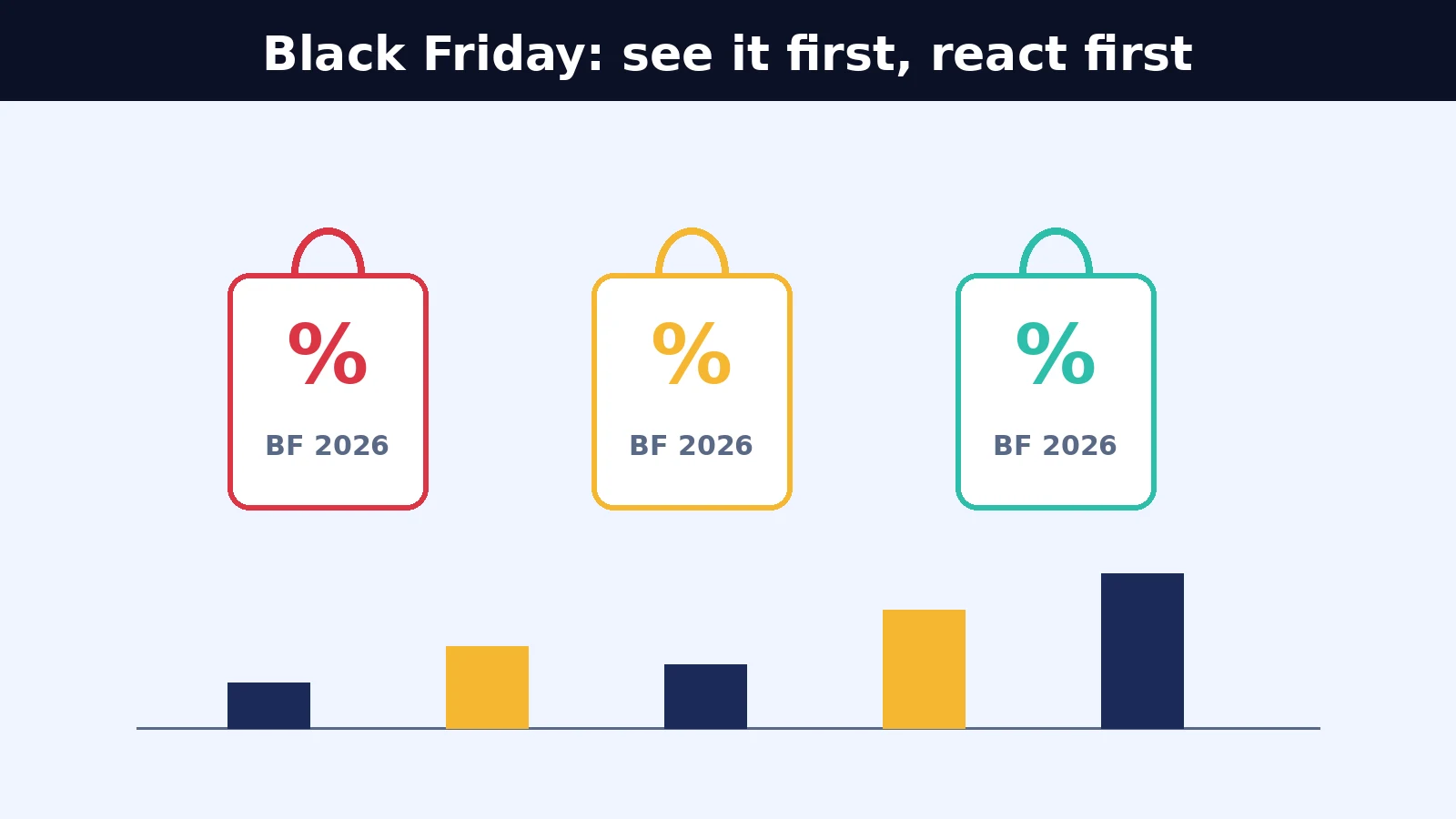 What Amazon Sellers Should Track in Real Time This Black Friday 2 Black Friday: see it first, react first