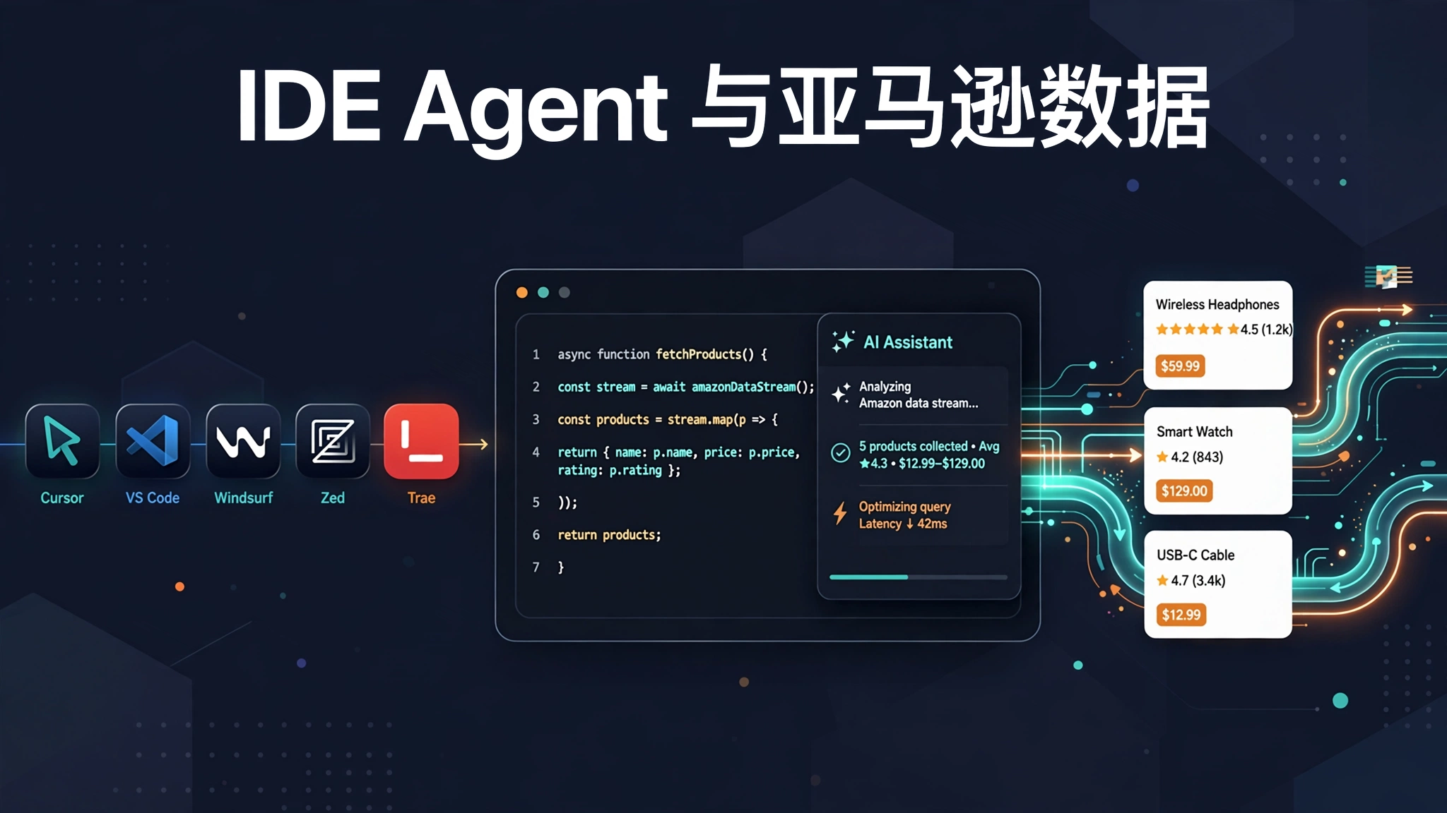 IDE Agent 与亚马逊数据:把 Amazon Data MCP 接入 Cursor、VS Code、Windsurf、Zed 与 Trae 2 IDE agent 与亚马逊数据:Cursor、VS Code、Windsurf、Zed、Trae 接入 Amazon Data MCP