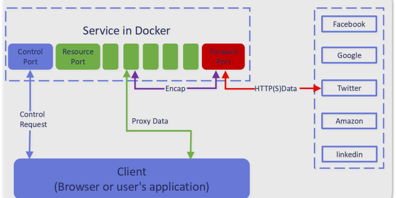 Pangolin Product Manual Pangolin Scrape Api The Proxy Api For Web Scraping We Turn Public Pangolin Product Manual Pangolin Scrape Api The Proxy Api For Web Scraping We Turn Public